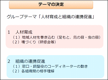 「人材育成と組織の連携促進」グループ・資料①